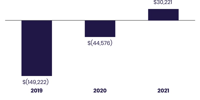 http://api.rkd.refinitiv.com/api/FilingsRetrieval3/.66598463.0001628280-22-006366chart-36534dacf7a44c82b6ea.jpg.ashx