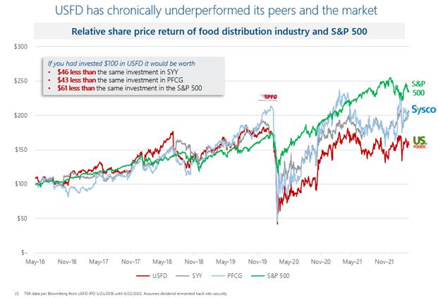 Chart
Description automatically generated