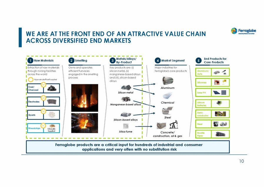 20467-1-mm_investors day 2022_page_010.gif