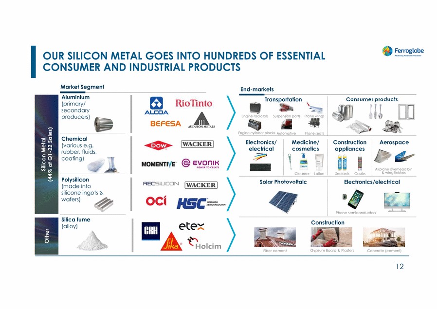 20467-1-mm_investors day 2022_page_012.gif