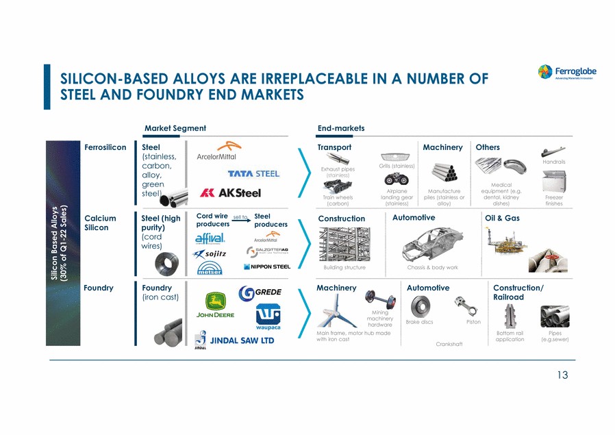 20467-1-mm_investors day 2022_page_013.gif