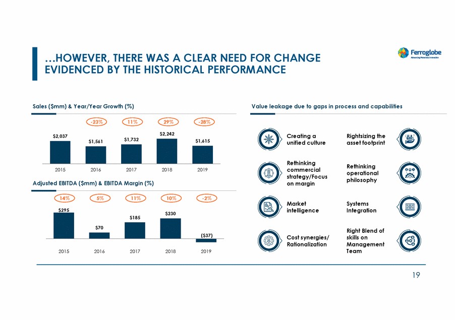 20467-1-mm_investors day 2022_page_019.gif