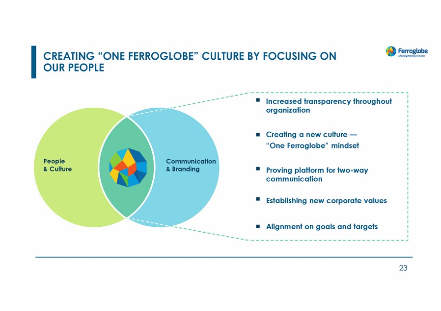 20467-1-mm_investors day 2022_page_023.gif