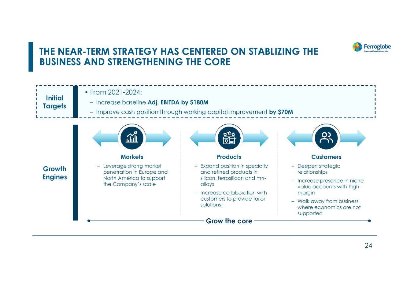 Timeline

Description automatically generated