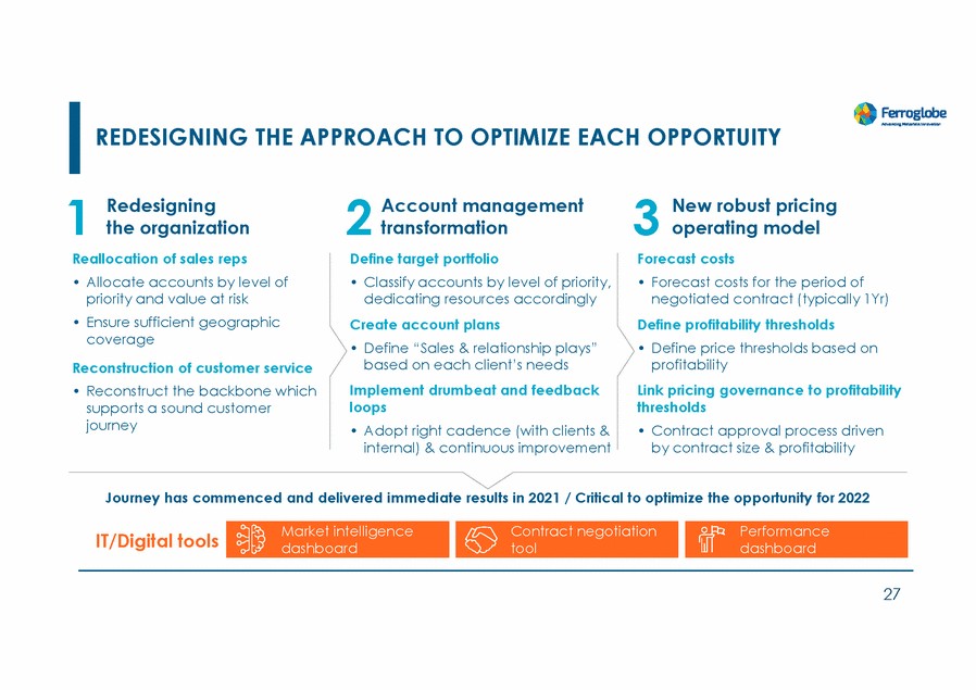 20467-1-mm_investors day 2022_page_027.gif