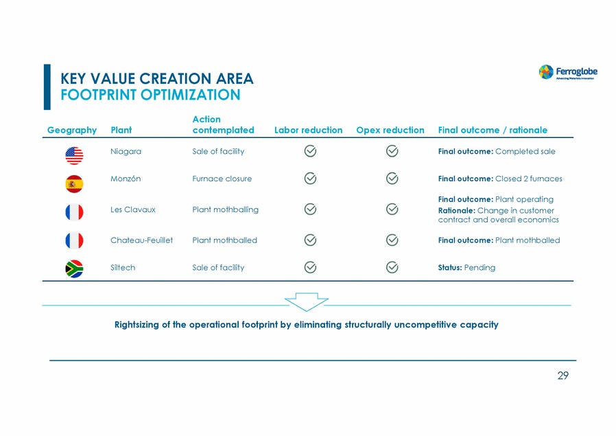 20467-1-mm_investors day 2022_page_029.gif