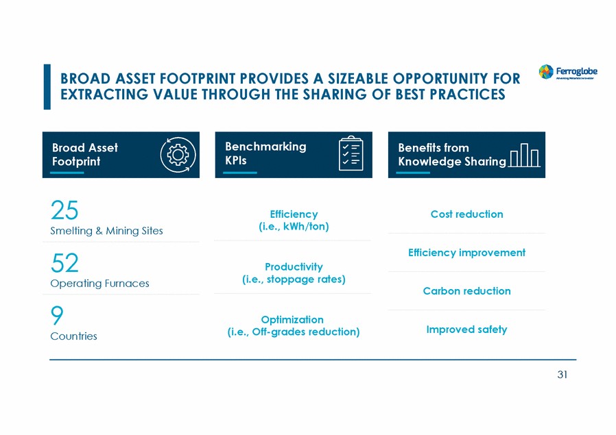 20467-1-mm_investors day 2022_page_031.gif