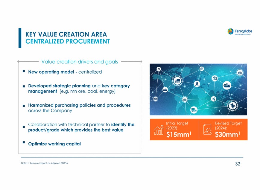 20467-1-mm_investors day 2022_page_032.gif