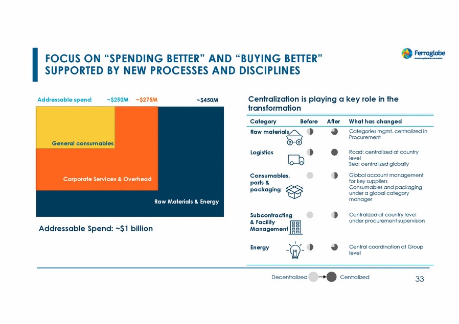 20467-1-mm_investors day 2022_page_033.gif