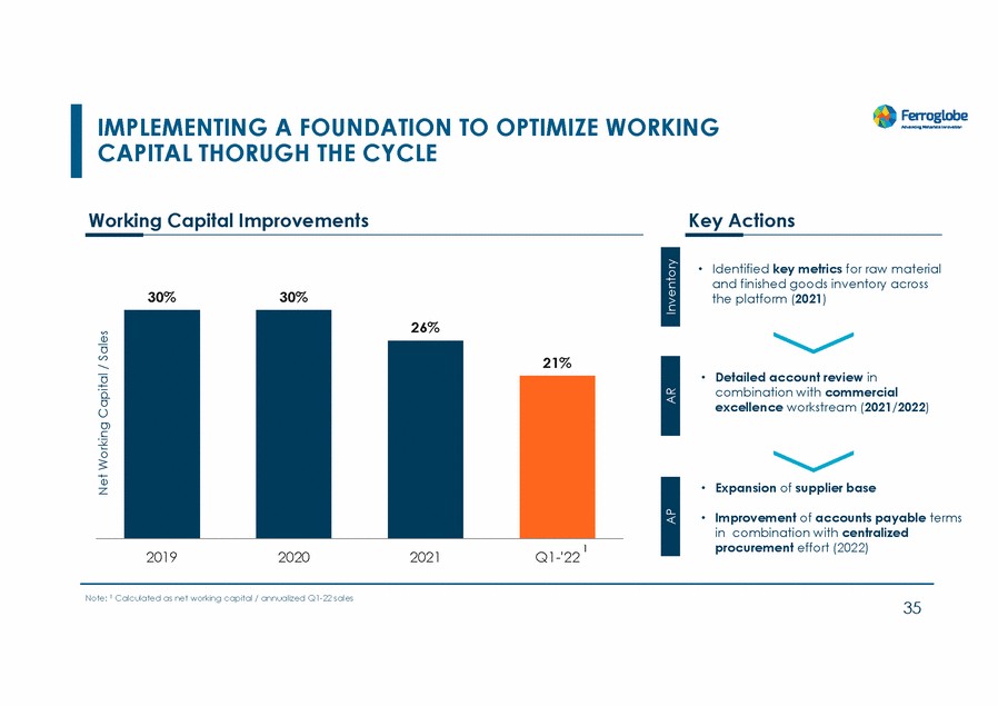 20467-1-mm_investors day 2022_page_035.gif