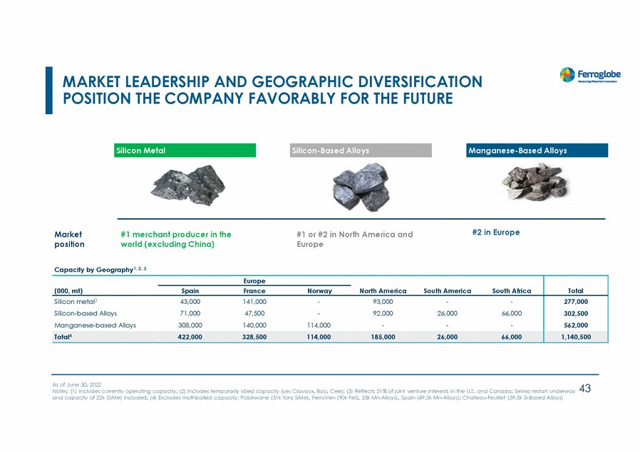 20467-1-mm_investors day 2022_page_043.gif