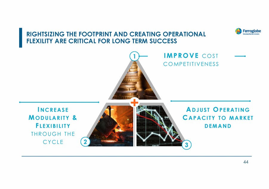 20467-1-mm_investors day 2022_page_044.gif