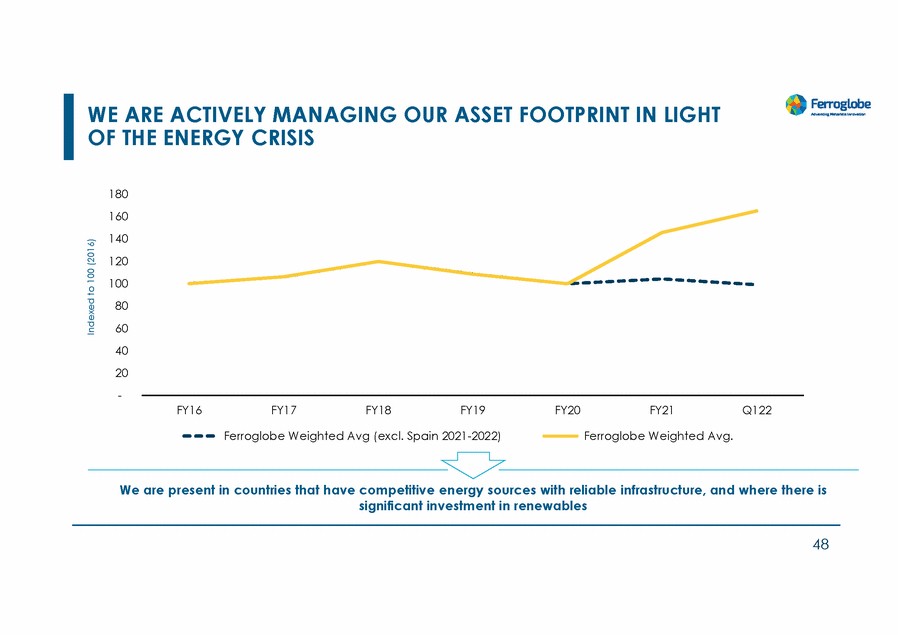 20467-1-mm_investors day 2022_page_048.gif