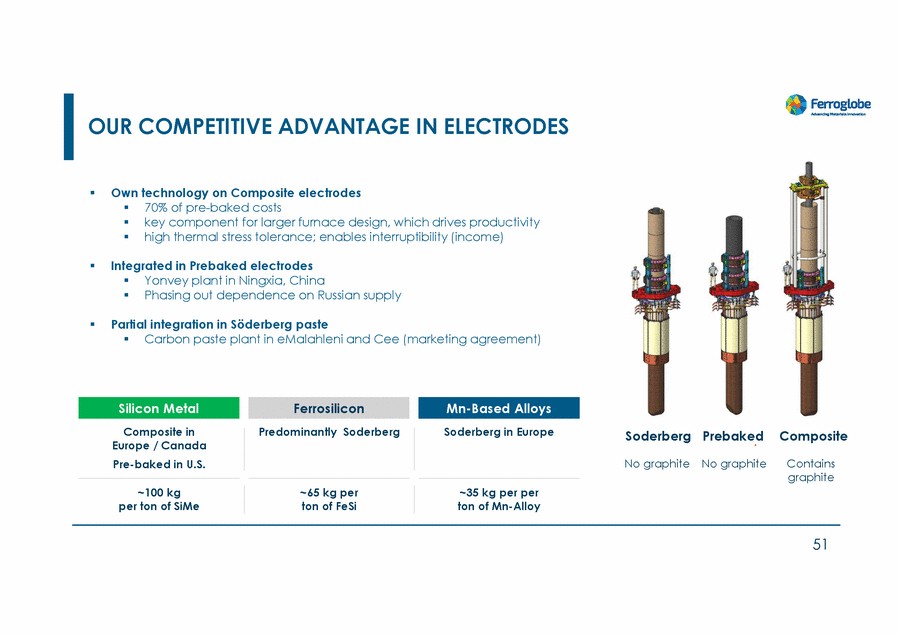 20467-1-mm_investors day 2022_page_051.gif