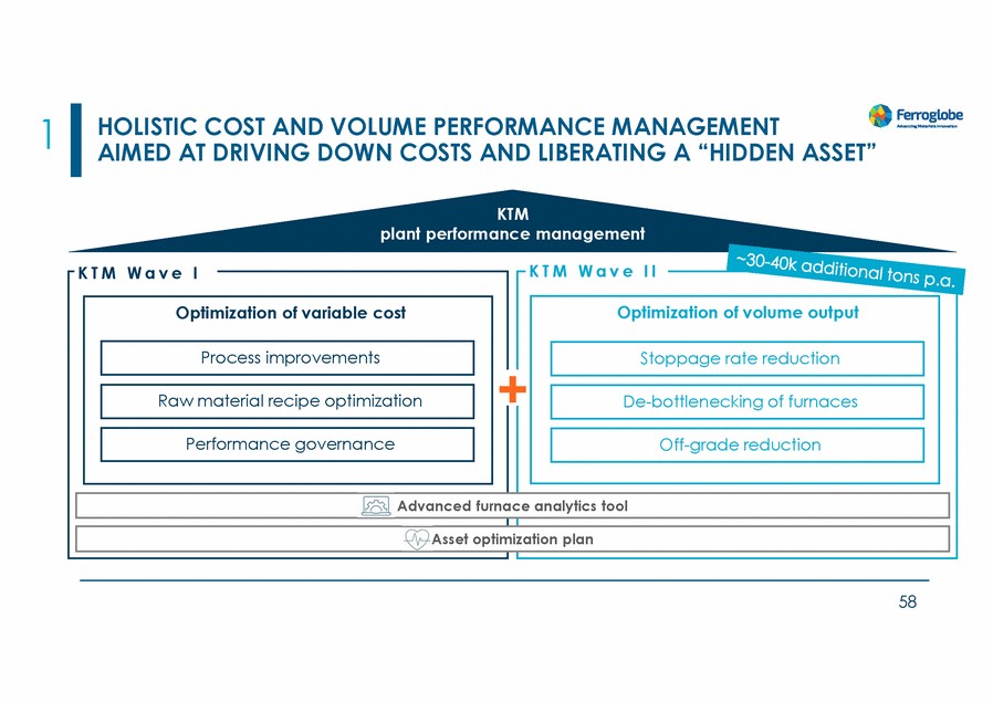 20467-1-mm_investors day 2022_page_058.gif