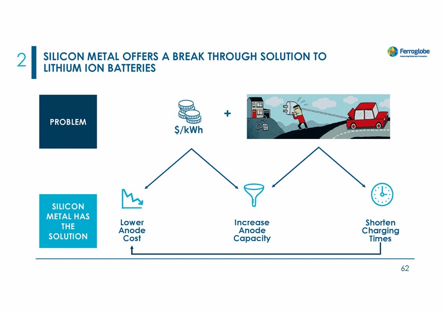 20467-1-mm_investors day 2022_page_062.gif