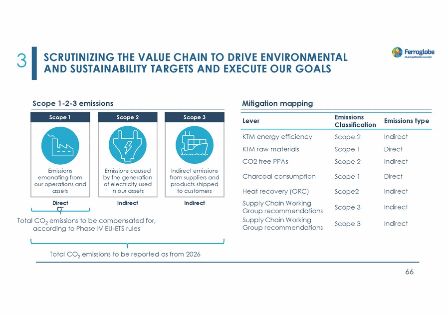 20467-1-mm_investors day 2022_page_066.gif