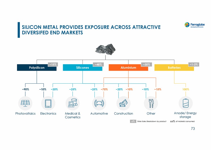 20467-1-mm_investors day 2022_page_073.gif