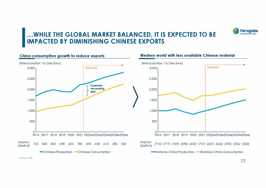 20467-1-mm_investors day 2022_page_077.gif