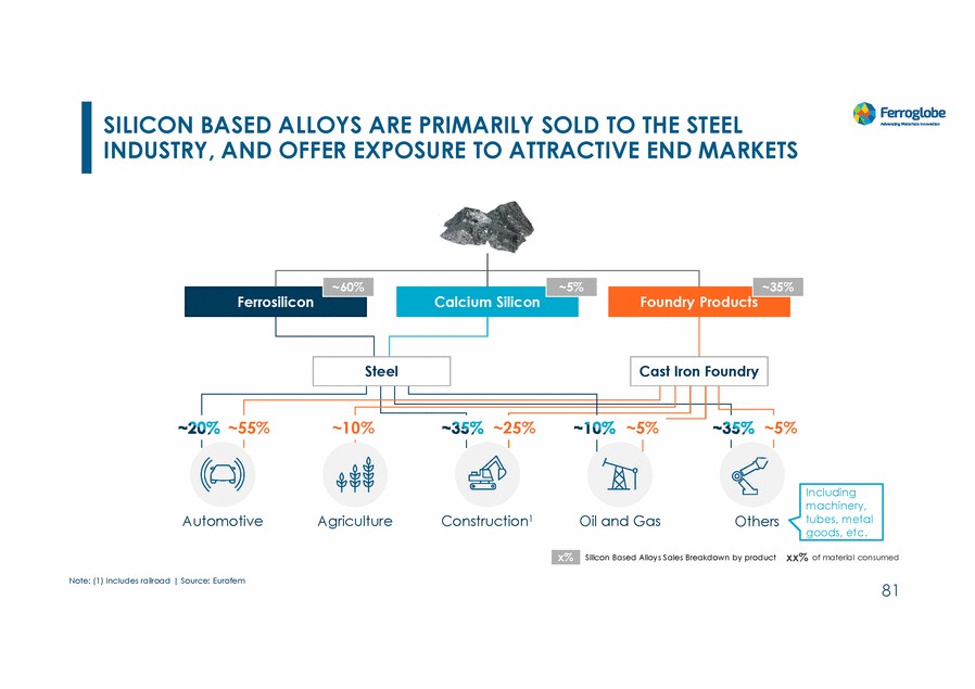 20467-1-mm_investors day 2022_page_081.gif