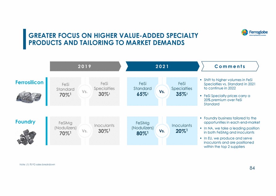 20467-1-mm_investors day 2022_page_084.gif