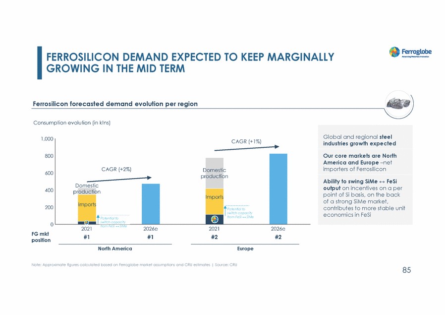 20467-1-mm_investors day 2022_page_085.gif
