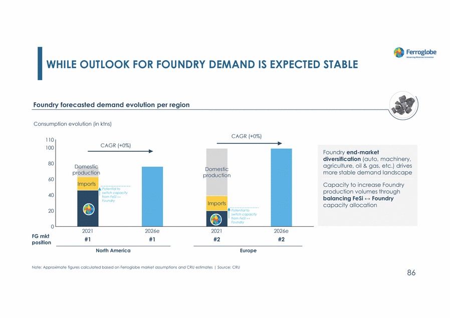 20467-1-mm_investors day 2022_page_086.gif