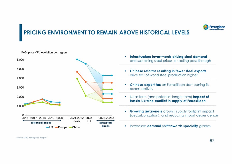 20467-1-mm_investors day 2022_page_087.gif