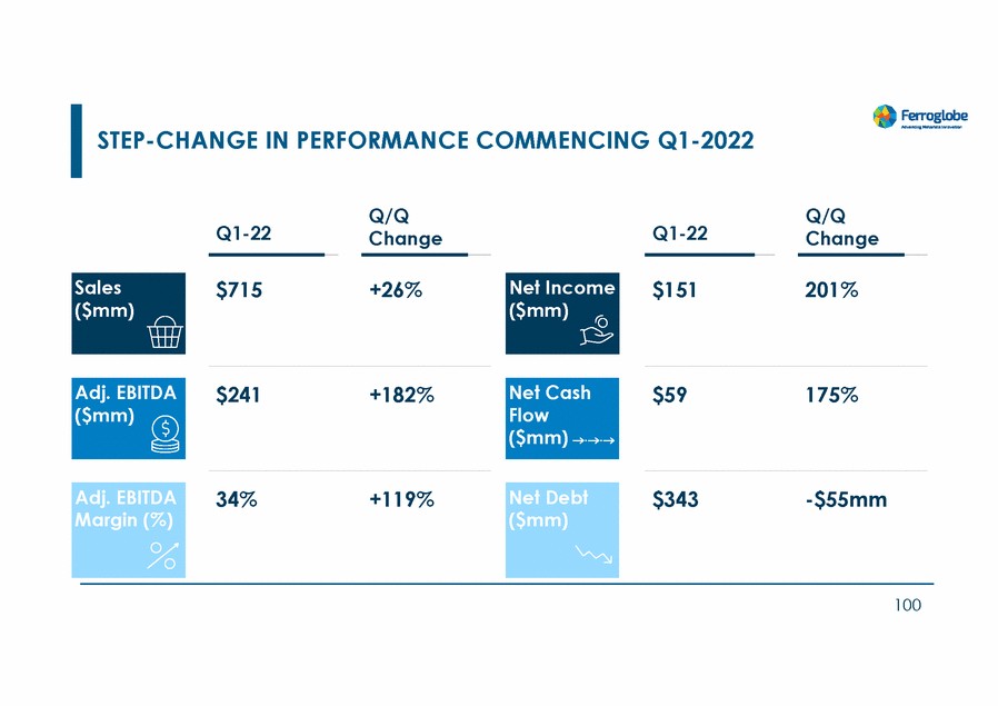 20467-1-mm_investors day 2022_page_100.gif