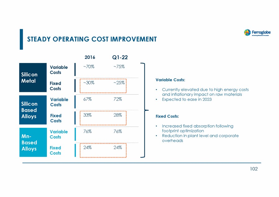 20467-1-mm_investors day 2022_page_102.gif