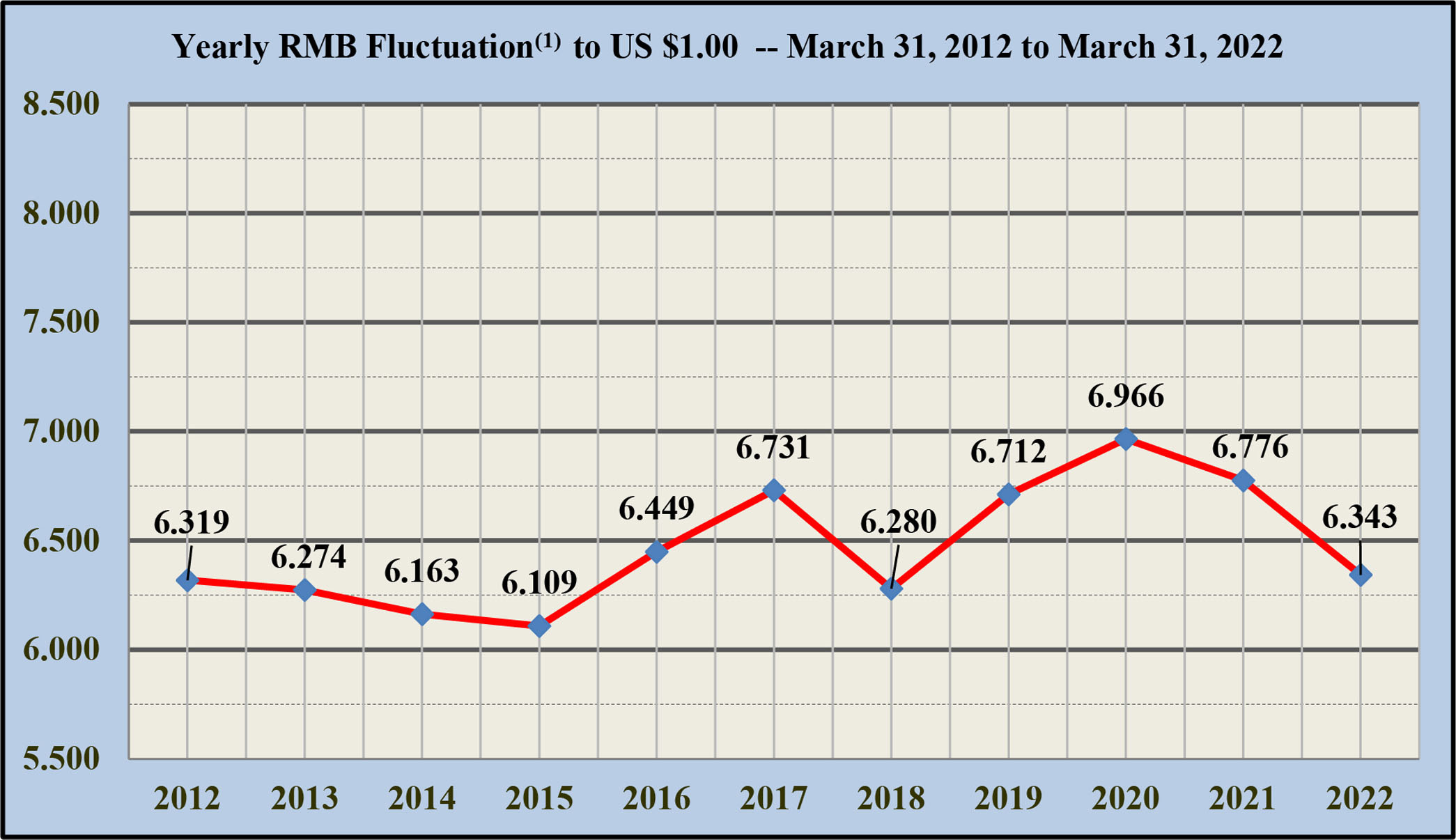 image provided by client