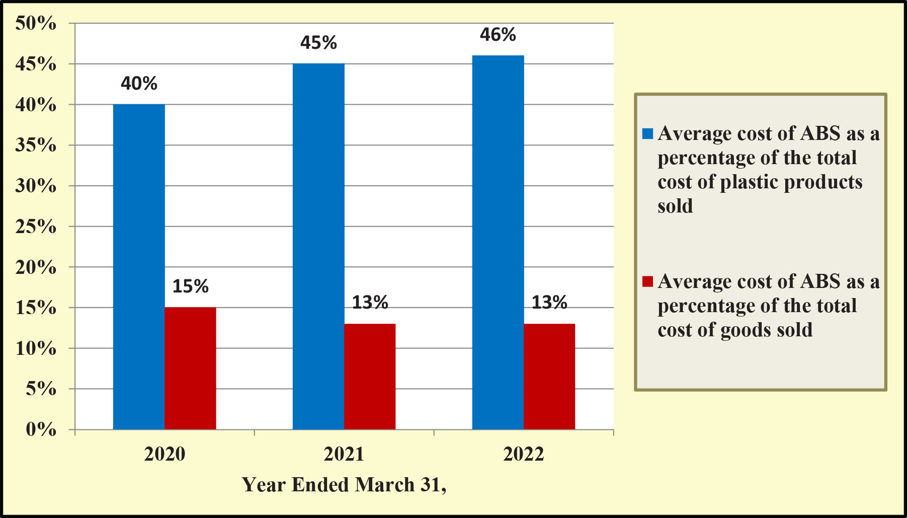 image provided by client