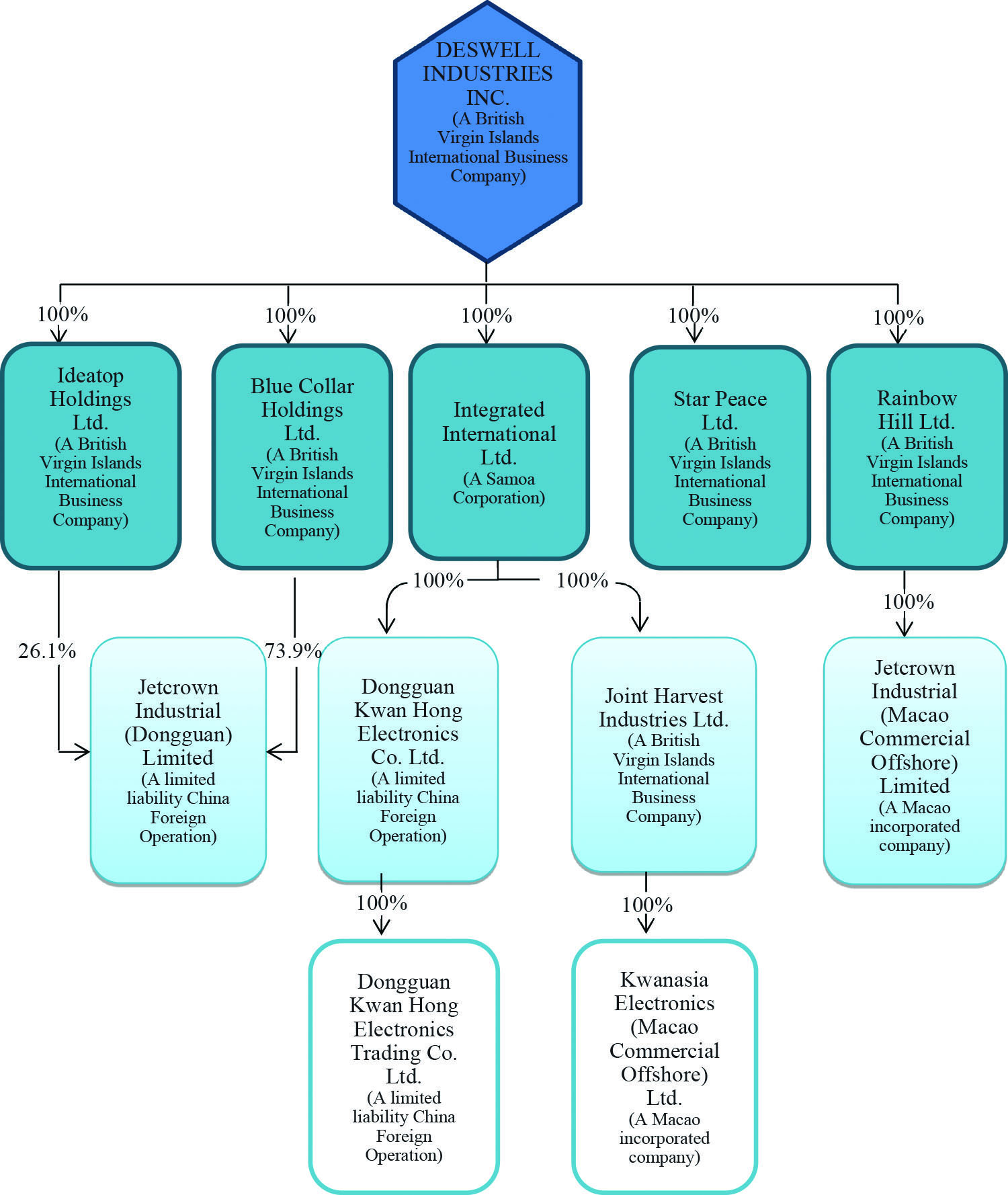 image provided by client