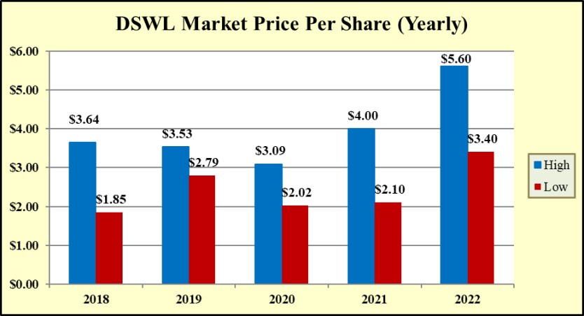 image provided by client