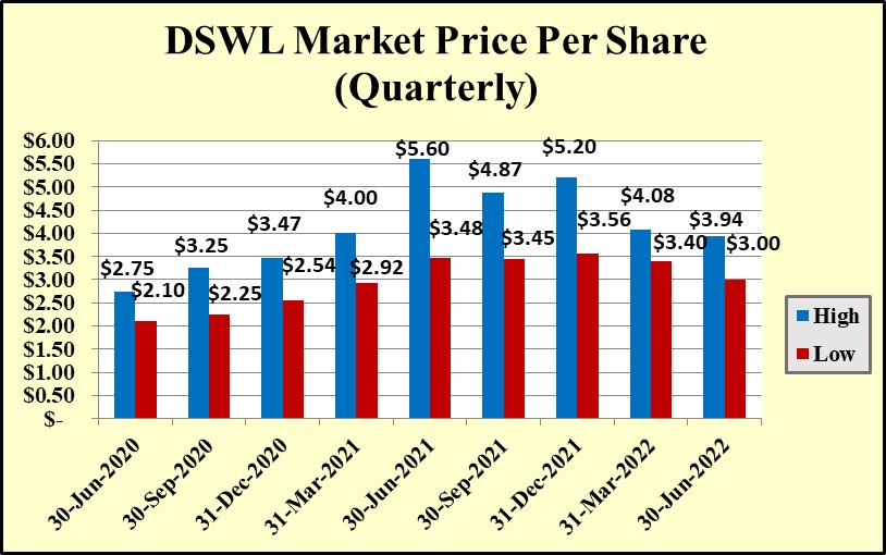 image provided by client