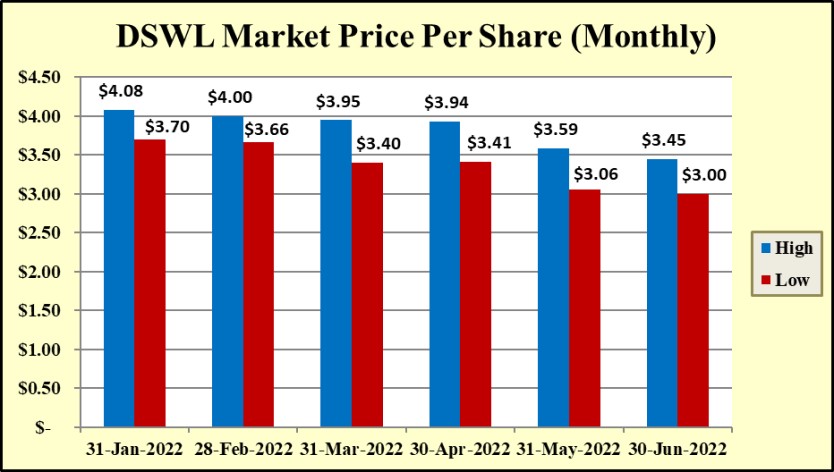 image provided by client