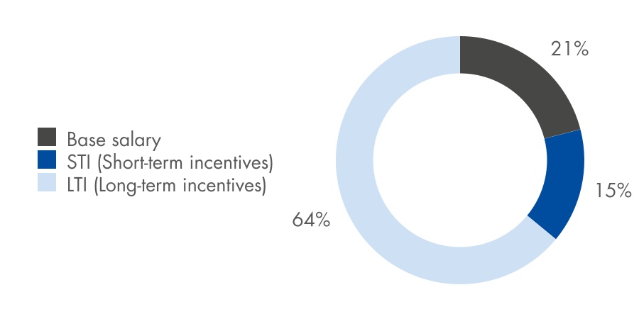 http://api.rkd.refinitiv.com/api/FilingsRetrieval3/.71294153.0001015820-22-000042chart-86c84b8bfe29497ca3fa.jpg.ashx
