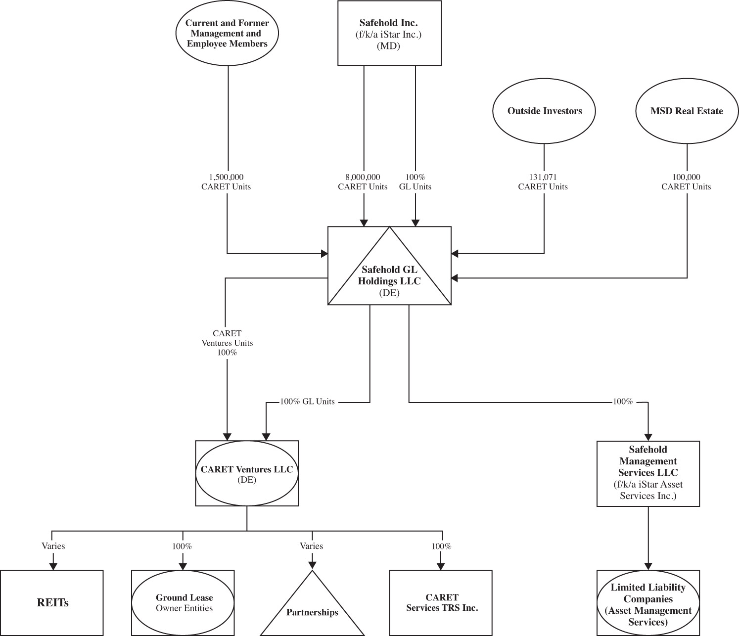 [MISSING IMAGE: http://api.rkd.refinitiv.com/api/FilingsRetrieval3/.72279269.0001104659-23-008126tm2230881d1-fc_safebw.jpg.ashx]