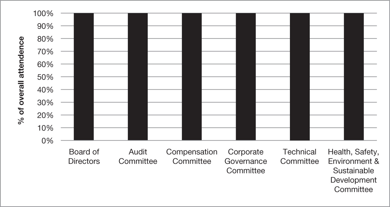 [MISSING IMAGE: http://api.rkd.refinitiv.com/api/FilingsRetrieval3/.72894542.0001104659-23-037012bc_boardmeeting-bw.jpg.ashx]