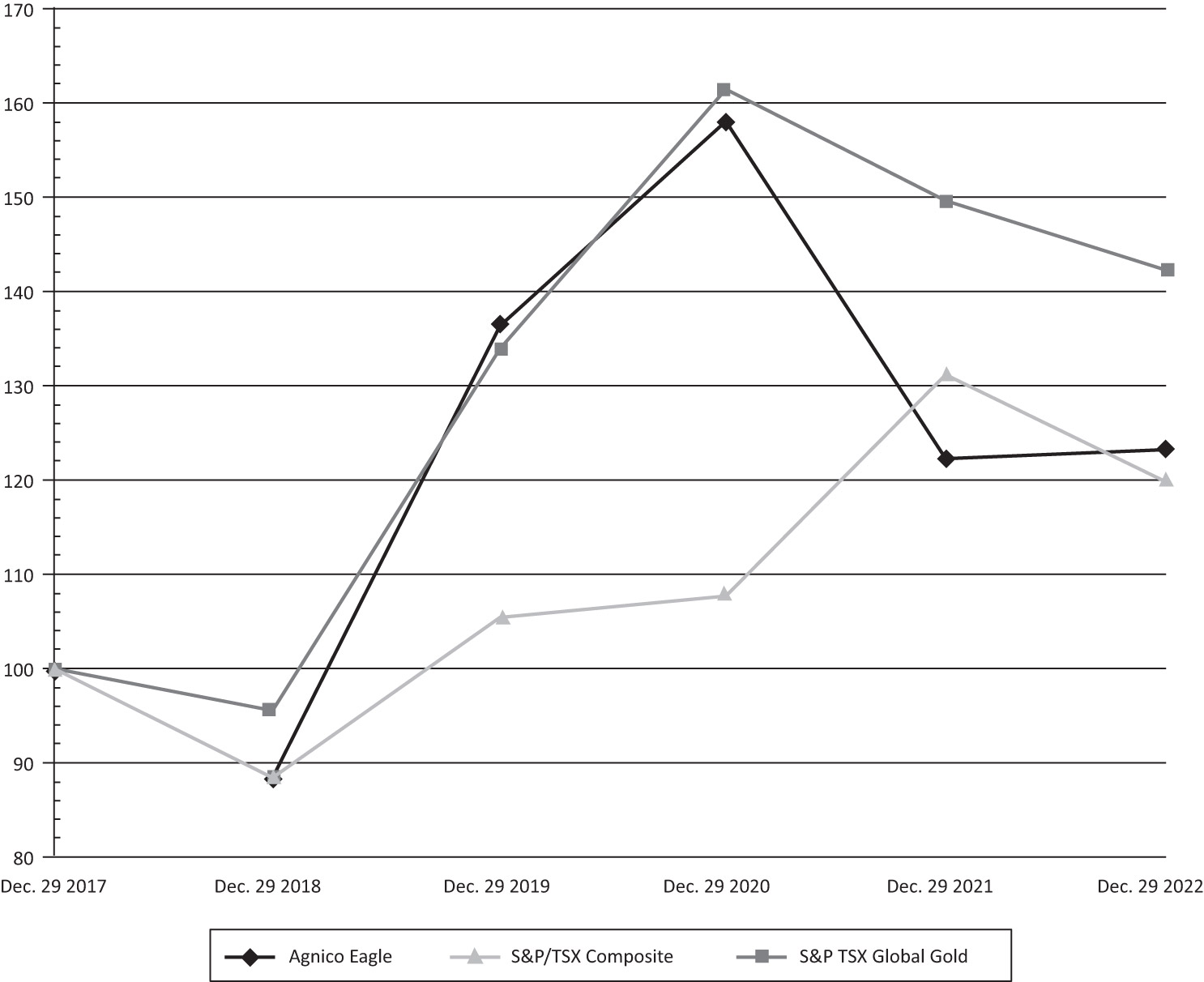 [MISSING IMAGE: http://api.rkd.refinitiv.com/api/FilingsRetrieval3/.72894542.0001104659-23-037012lc_composite-4c.jpg.ashx]