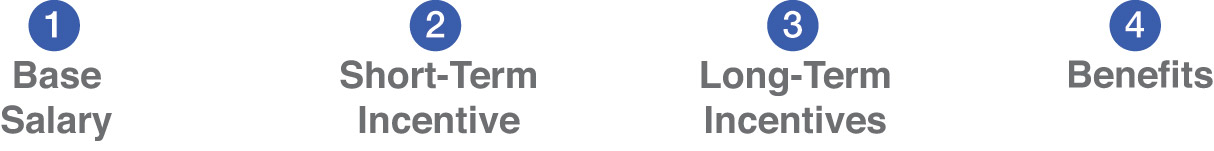 [MISSING IMAGE: http://api.rkd.refinitiv.com/api/FilingsRetrieval3/.72999395.0001104659-23-040139fc_totcomp-pn.jpg.ashx]