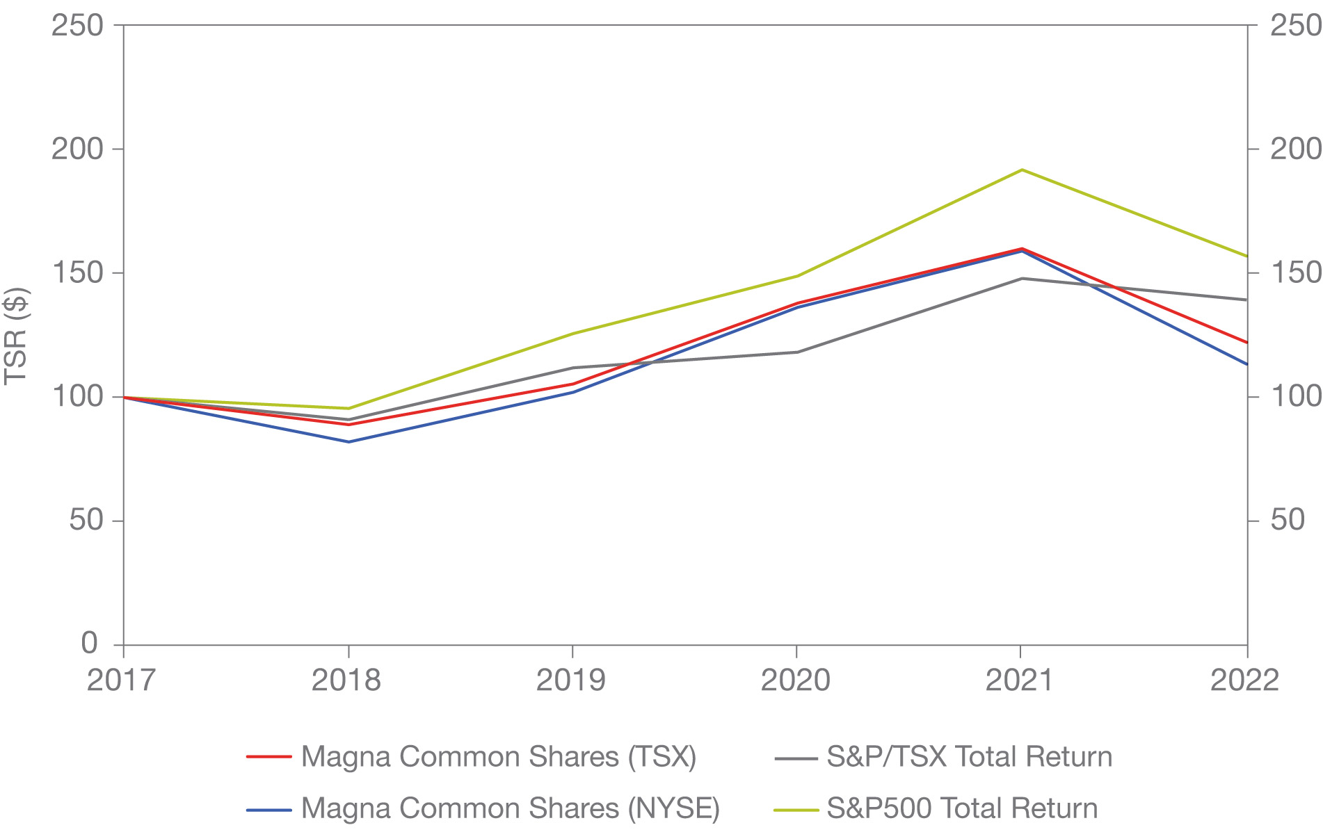 [MISSING IMAGE: http://api.rkd.refinitiv.com/api/FilingsRetrieval3/.72999395.0001104659-23-040139lc_total-pn.jpg.ashx]
