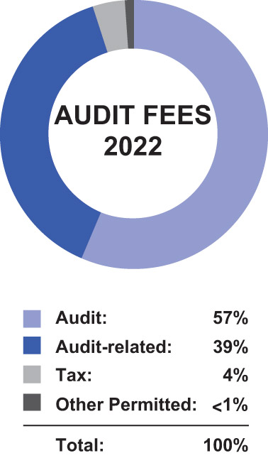 [MISSING IMAGE: http://api.rkd.refinitiv.com/api/FilingsRetrieval3/.72999395.0001104659-23-040139pc_1audit-pn.jpg.ashx]