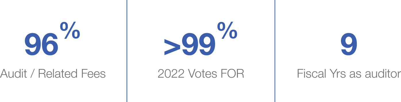 [MISSING IMAGE: http://api.rkd.refinitiv.com/api/FilingsRetrieval3/.72999395.0001104659-23-040139pc_2audit-pn.jpg.ashx]