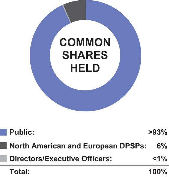 [MISSING IMAGE: http://api.rkd.refinitiv.com/api/FilingsRetrieval3/.72999395.0001104659-23-040139pc_shares-pn.jpg.ashx]
