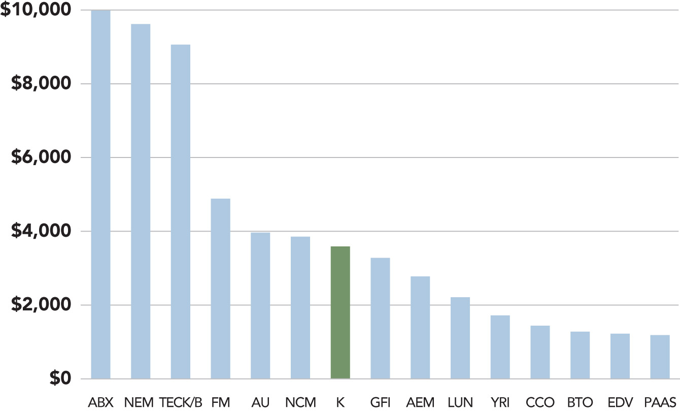 [MISSING IMAGE: http://api.rkd.refinitiv.com/api/FilingsRetrieval3/.73024560.0001104659-23-040571bc_revenue-pn.jpg.ashx]