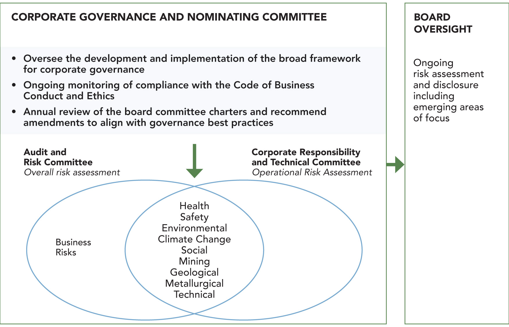 [MISSING IMAGE: http://api.rkd.refinitiv.com/api/FilingsRetrieval3/.73024560.0001104659-23-040571fc_dirboard-pn.jpg.ashx]