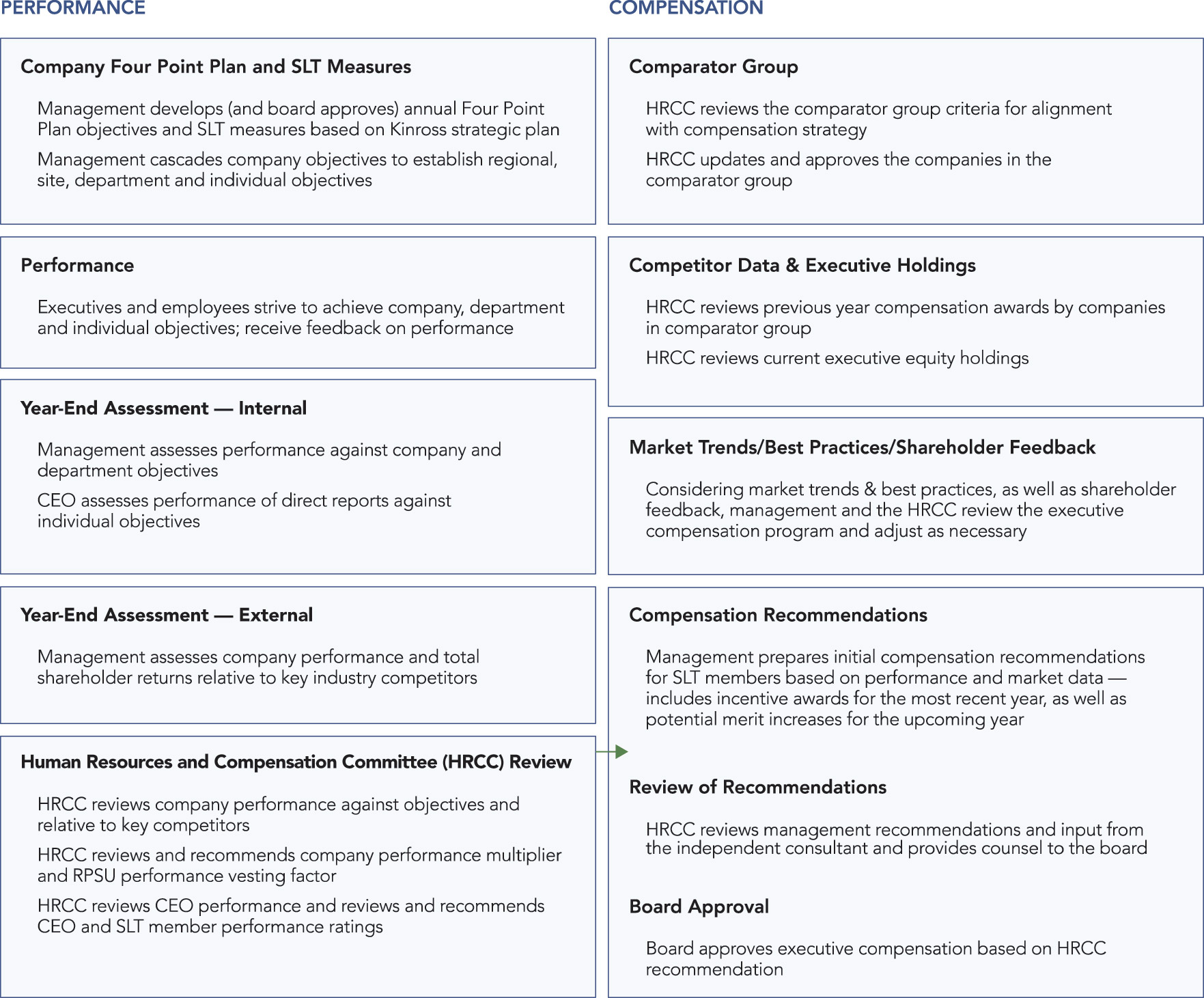 [MISSING IMAGE: http://api.rkd.refinitiv.com/api/FilingsRetrieval3/.73024560.0001104659-23-040571fc_performance-pn.jpg.ashx]