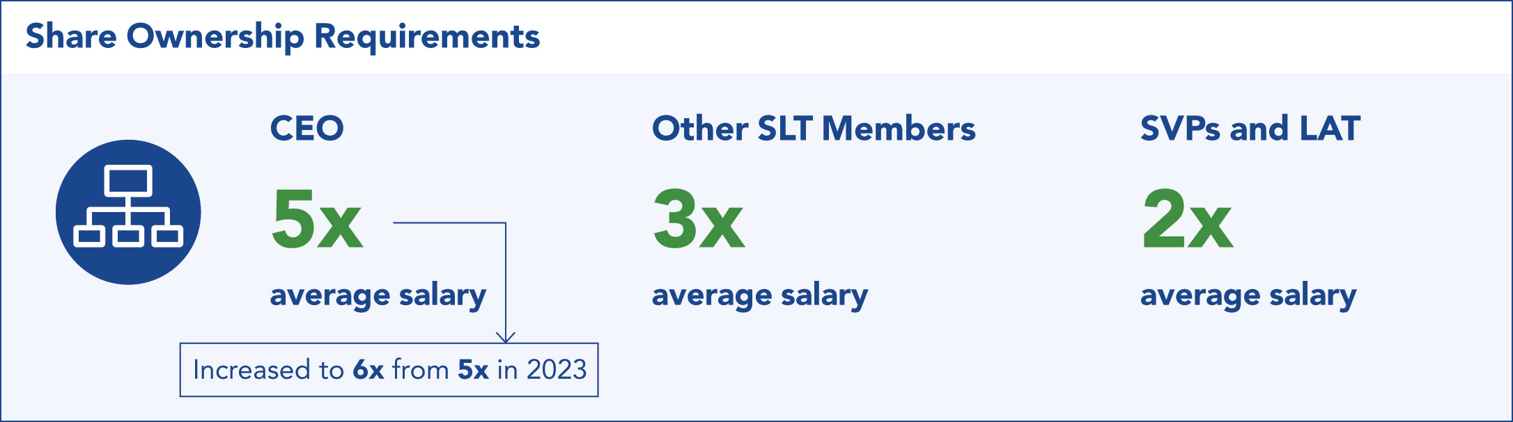 [MISSING IMAGE: http://api.rkd.refinitiv.com/api/FilingsRetrieval3/.73024560.0001104659-23-040571fc_shareowner-4c.jpg.ashx]