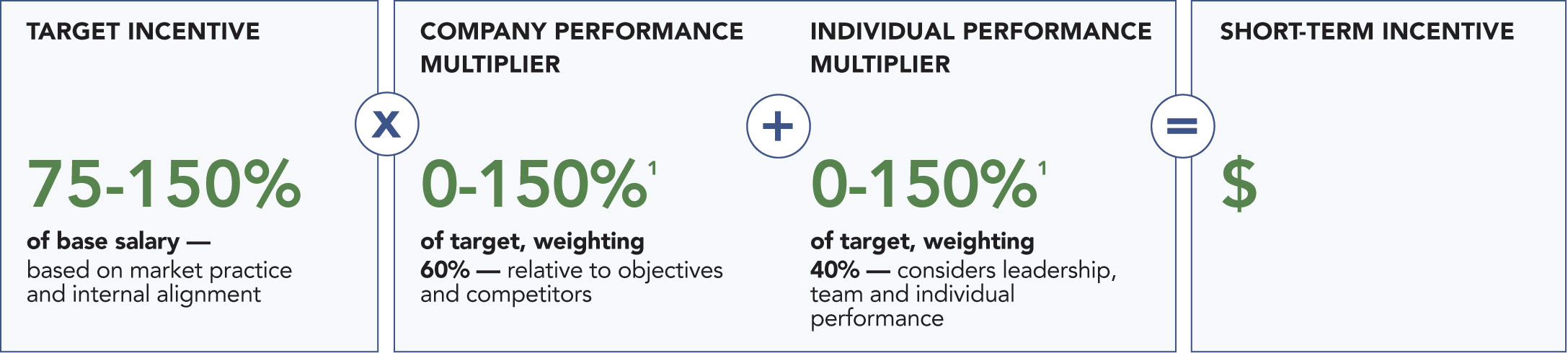 [MISSING IMAGE: http://api.rkd.refinitiv.com/api/FilingsRetrieval3/.73024560.0001104659-23-040571fc_targetin-pn.jpg.ashx]